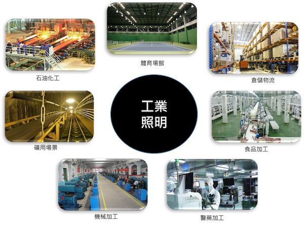2022年工业照明市场规模将达56.87 亿美金——LEDinside